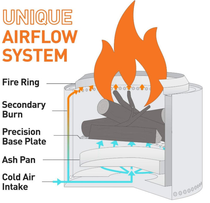Wood Burning Stove - Portable Camping/Hiking